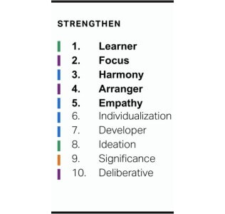 Bryan’s top 10 Gallup Clifton strengths finder as a certified leadership coach